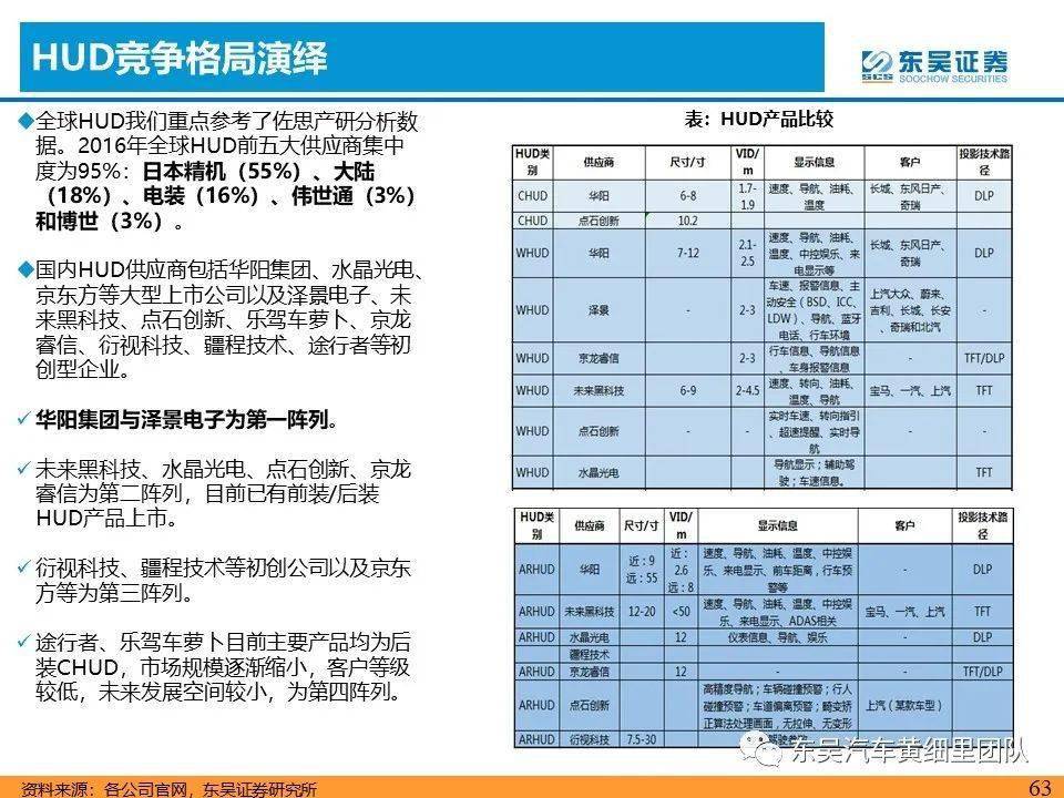 神秘旅人 第7页