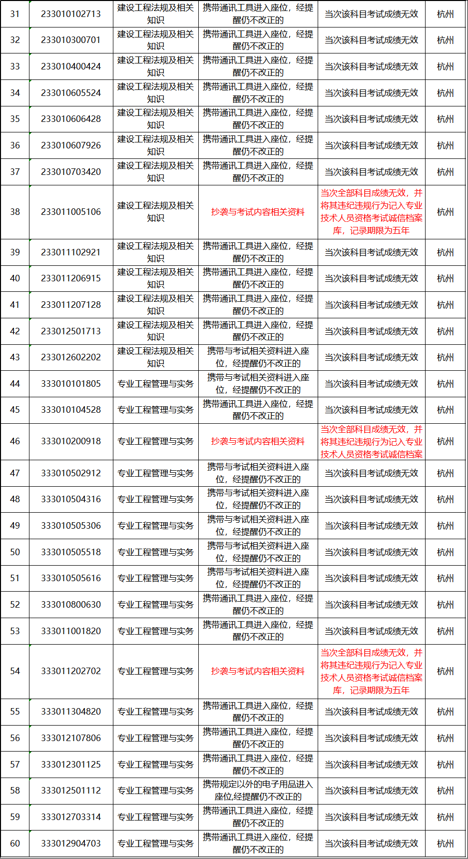 新澳开奖结果+开奖记录,效率资料解释落实_复刻款40.225