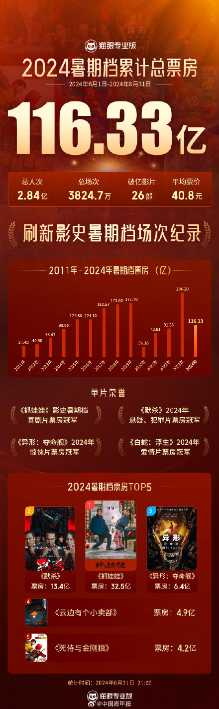 2024澳门特马今晚开奖116期,仿真技术实现_铂金版84.31