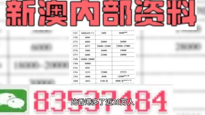 新澳天天开奖资料大全最新54期,精准分析实施_豪华版95.602