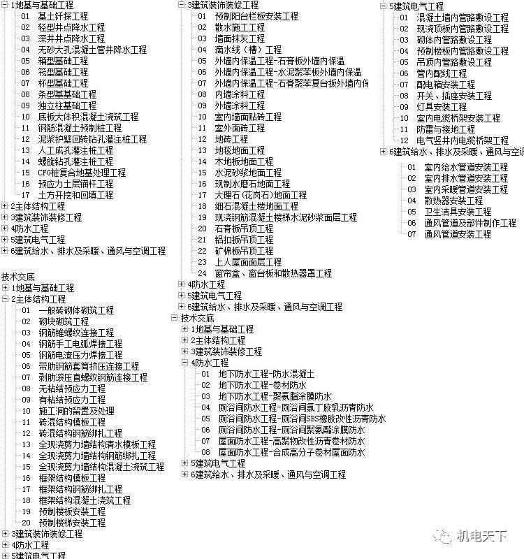 2024天天彩资料大全免费600,仿真方案实现_1080p40.648