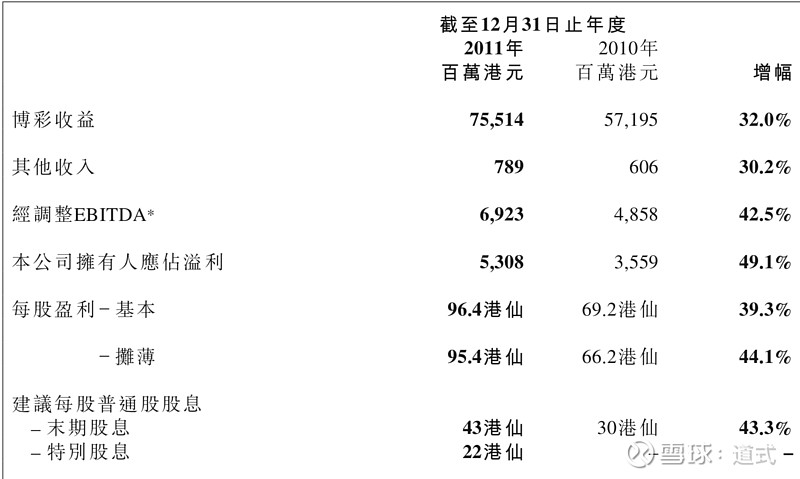 浪迹天涯 第6页