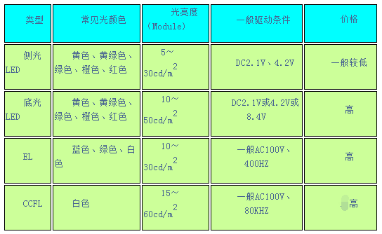 2024正板资料免费公开,科技评估解析说明_Ultra99.225