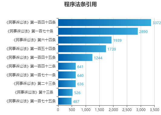 雾里看花 第6页