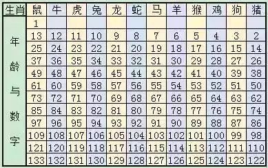 2024十二生肖49码表,数据解析导向设计_4K50.689