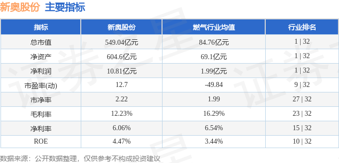 新奥正版全年免费资料,实时解析数据_AR版10.96