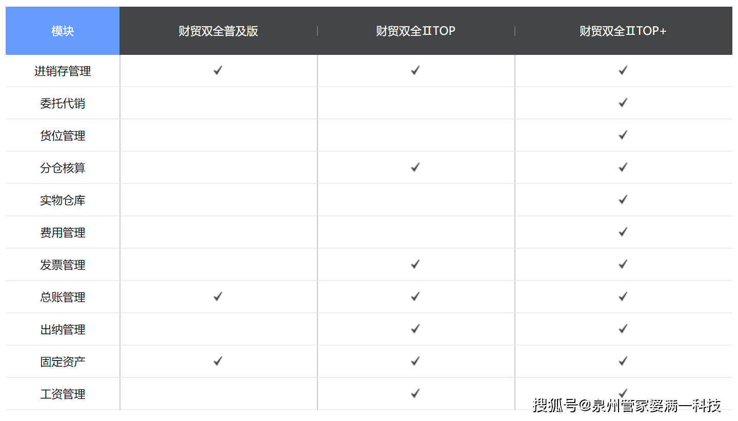 管家婆精准一肖一码100%,科技评估解析说明_Advanced89.971