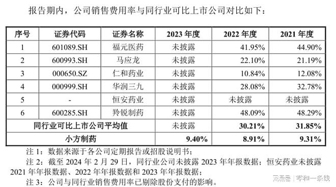 靶向药2023价格一览表,快速解答执行方案_移动版76.263