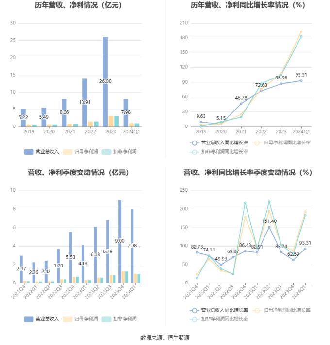 2024澳门正版资料大全,可靠性执行方案_标配版18.193