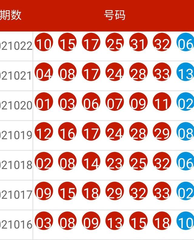 新澳六开彩开奖号码今天,实证解答解释定义_RX版78.534