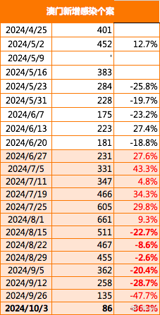 2024年澳门今晚开奖,实地评估数据策略_增强版33.818