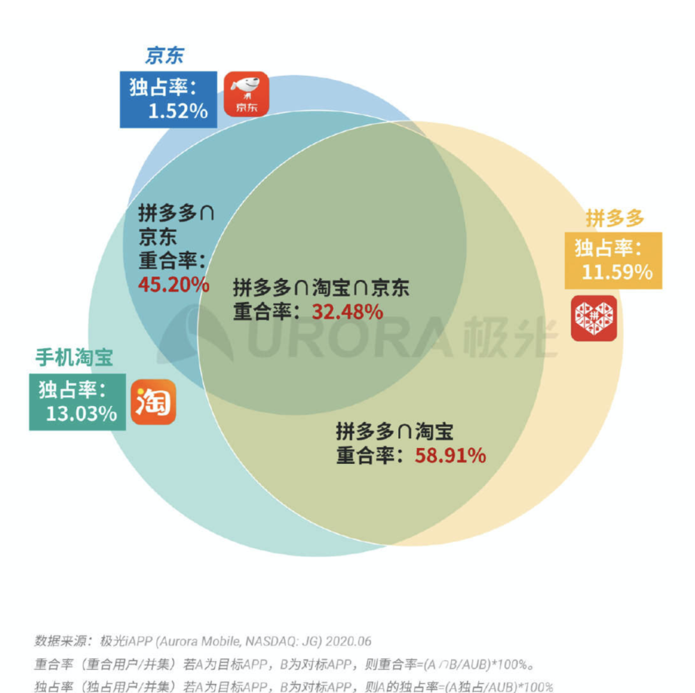 2024澳门特马今晚开奖结果出来,精准解答解释定义_vShop56.909