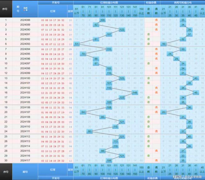 白小姐今晚特马期期准六预测揭秘