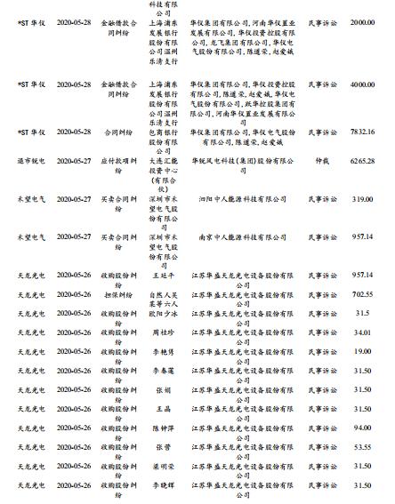 光影之舞 第4页