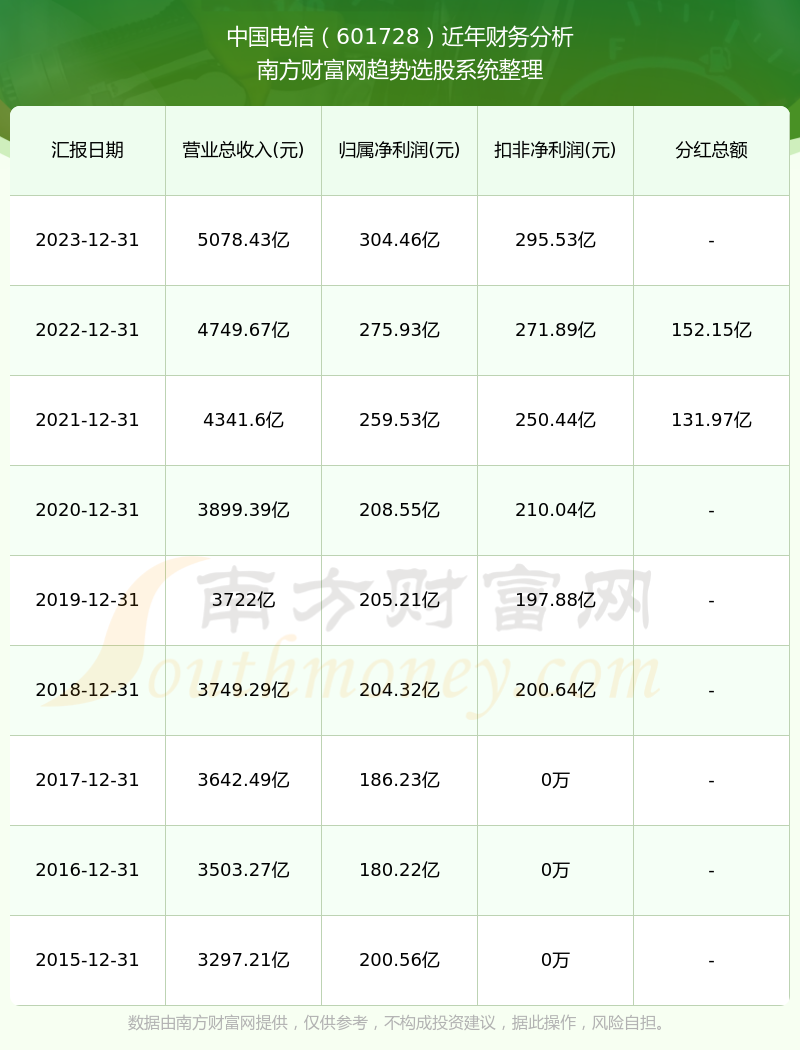 揭秘2024新奥历史开奖记录，数据与趋势分析，揭秘2024新奥历史开奖记录，数据与趋势深度剖析