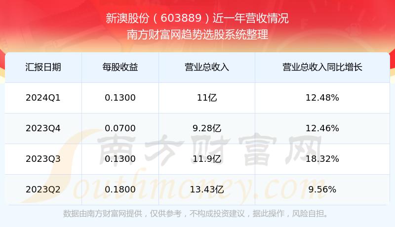 揭秘2024新澳最新开奖结果查询——全方位解读与体验分享，揭秘2024新澳开奖，全方位解读与体验分享最新开奖结果