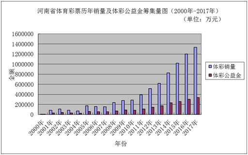 新澳门彩历史开奖结果走势图表,实地评估策略_V版26.394