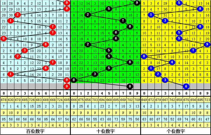 二四六香港资料期期准千附三险阻,精准实施分析_战斗版43.651