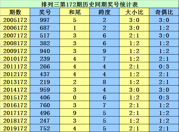 二四六香港资料期期准千附三险阻,持久性执行策略_冒险款51.403