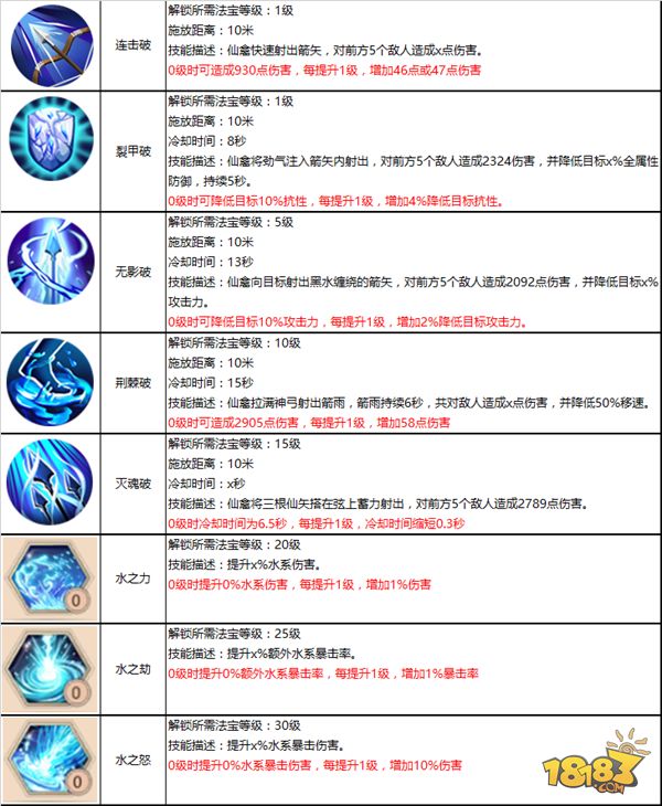 2024新奥彩开奖结果记录,精细化说明解析_交互版4.688