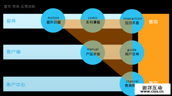 新奥天天免费资料的注意事项,经验解答解释落实_影像版60.442