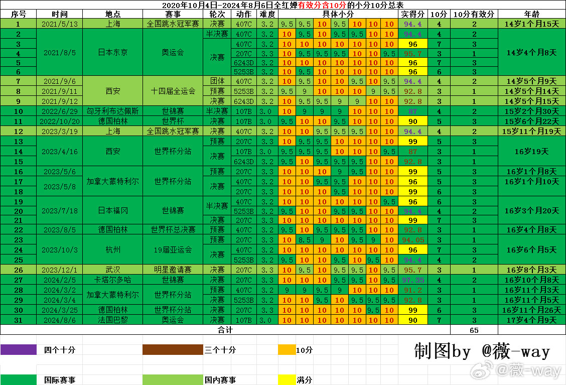 澳门六开奖最新开奖结果2024年,高效策略设计_专业版43.207