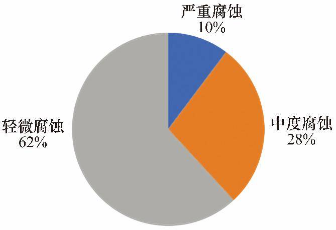 新澳门正版资料大全精准,统计分析解释定义_WP版43.249