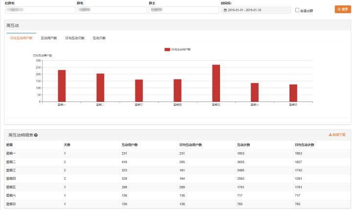 新澳天天开奖资料大全1050期,深层数据应用执行_尊贵款60.271