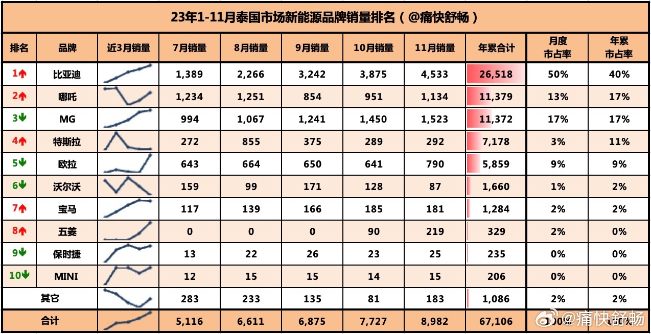 孤狼的吼声 第3页