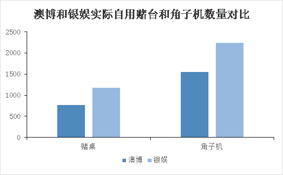 新澳门开奖现场+开奖结果,深度应用解析数据_复刻款40.225