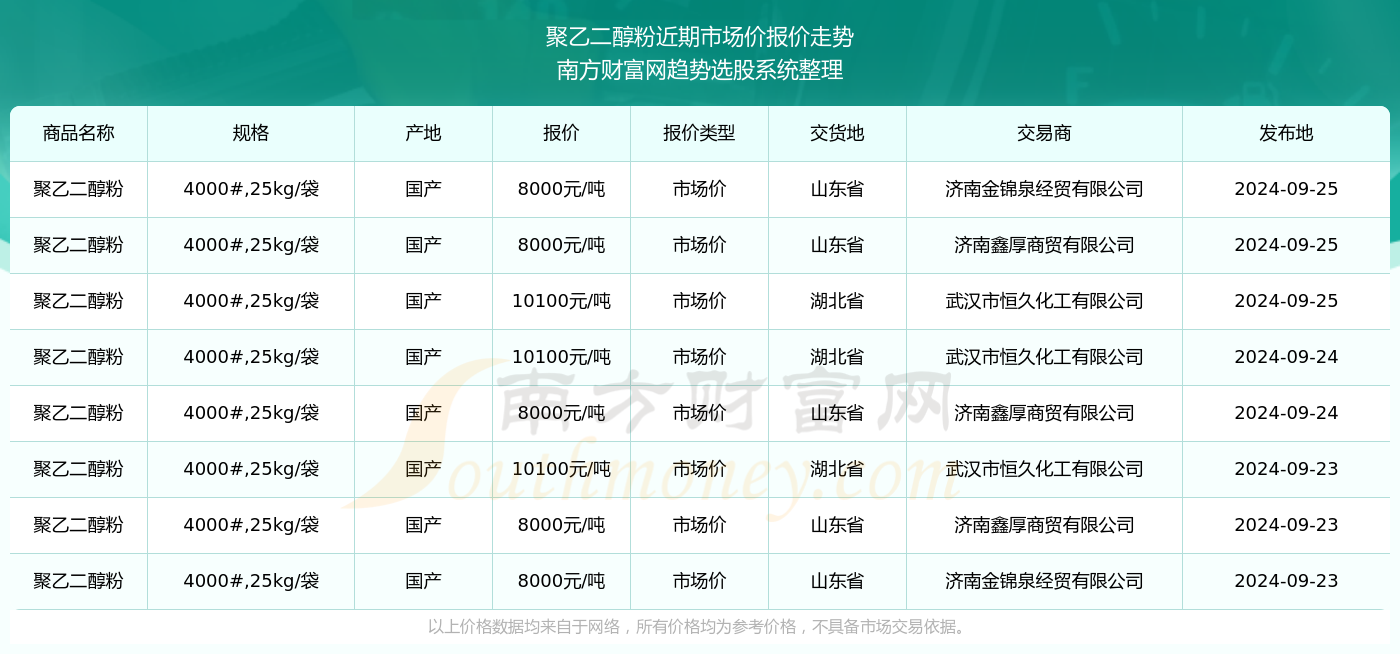 新奥彩2024年免费资料查询，探索彩票行业的未来趋势与机遇，新奥彩2024年免费资料查询，揭秘彩票行业未来趋势与机遇