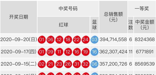 双色球最新结果开奖号,可靠执行策略_桌面版15.915