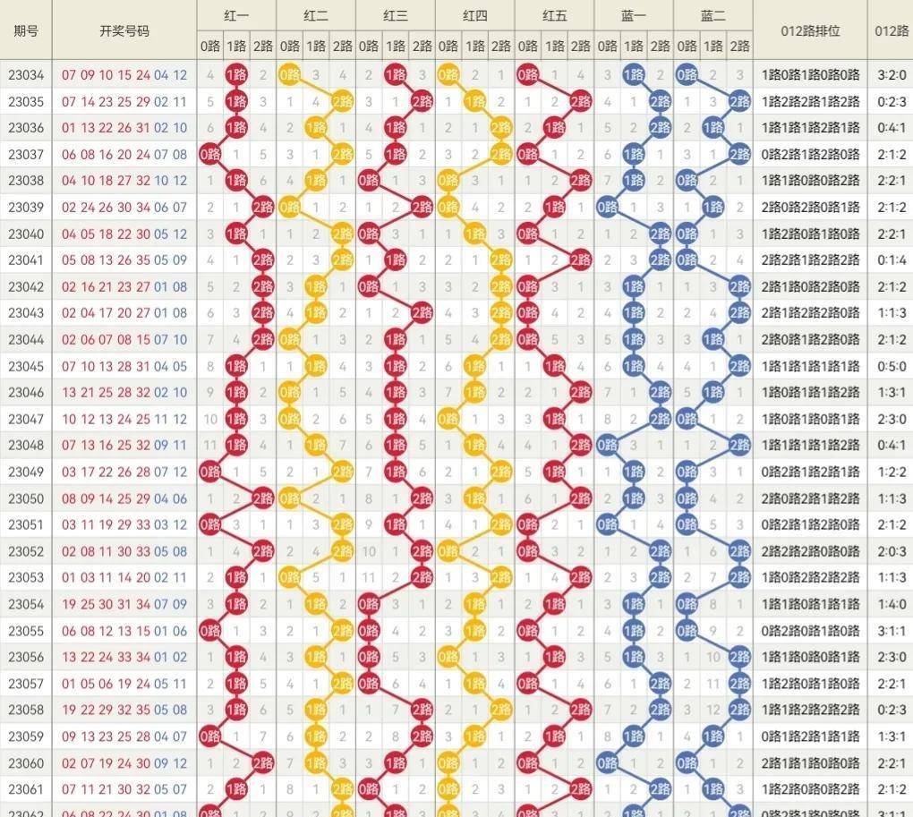 2024年新版49码表图,实践性执行计划_潮流版15.767