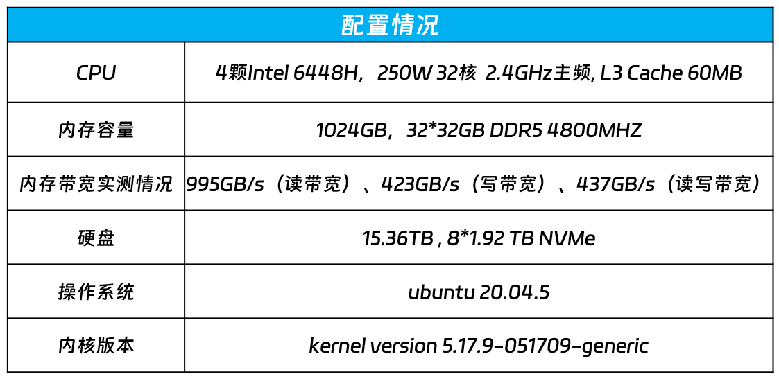 2024年新澳门今晚开奖结果2024年,系统评估说明_Harmony40.972