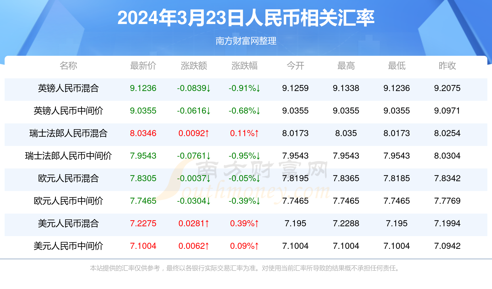 2024澳门六今晚开奖记录（澳门六彩2024年今晚开奖详情）