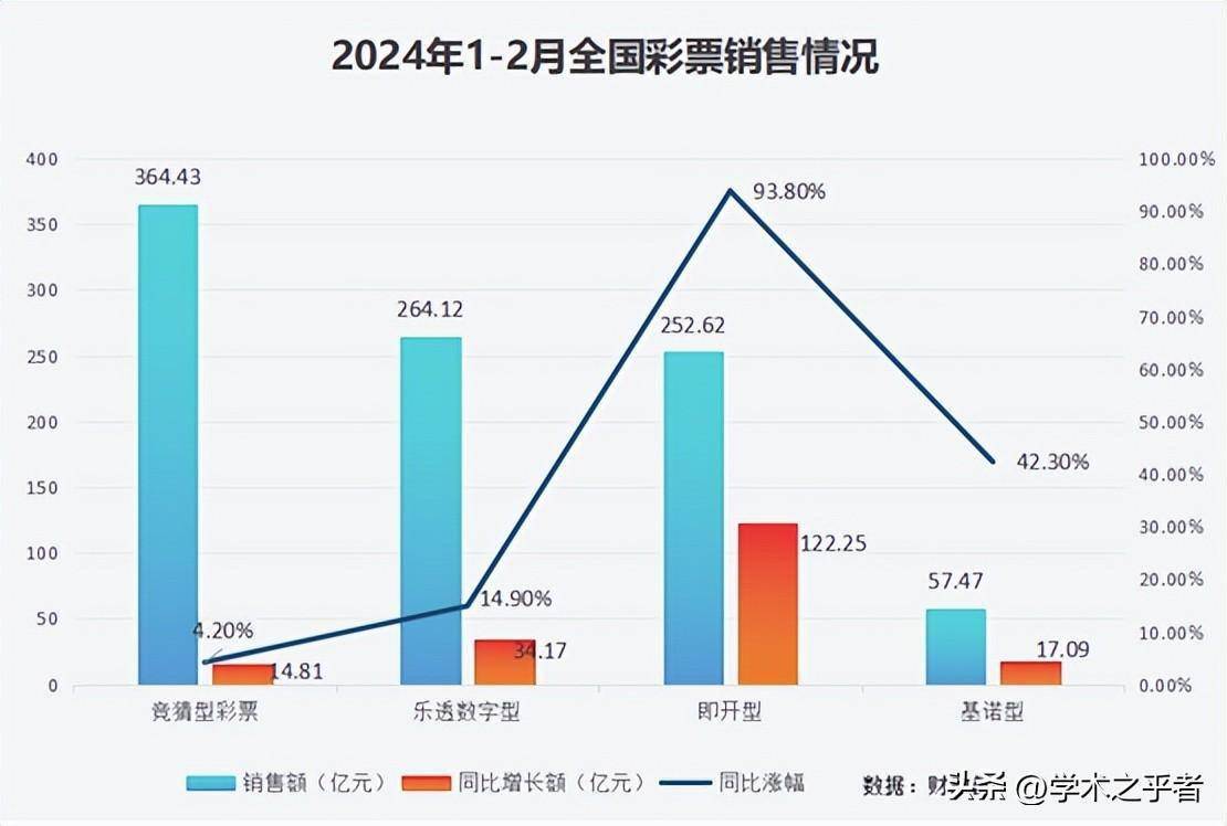 新奥彩2024最新资料大全,广泛的关注解释落实热议_FT24.363