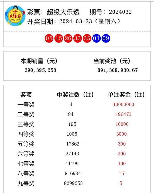 (澳门2024年彩票开奖结果查询)澳门六开奖结果2024开奖记录查询