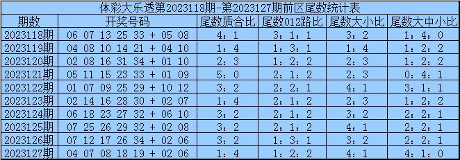 2024澳彩开奖结果一览表