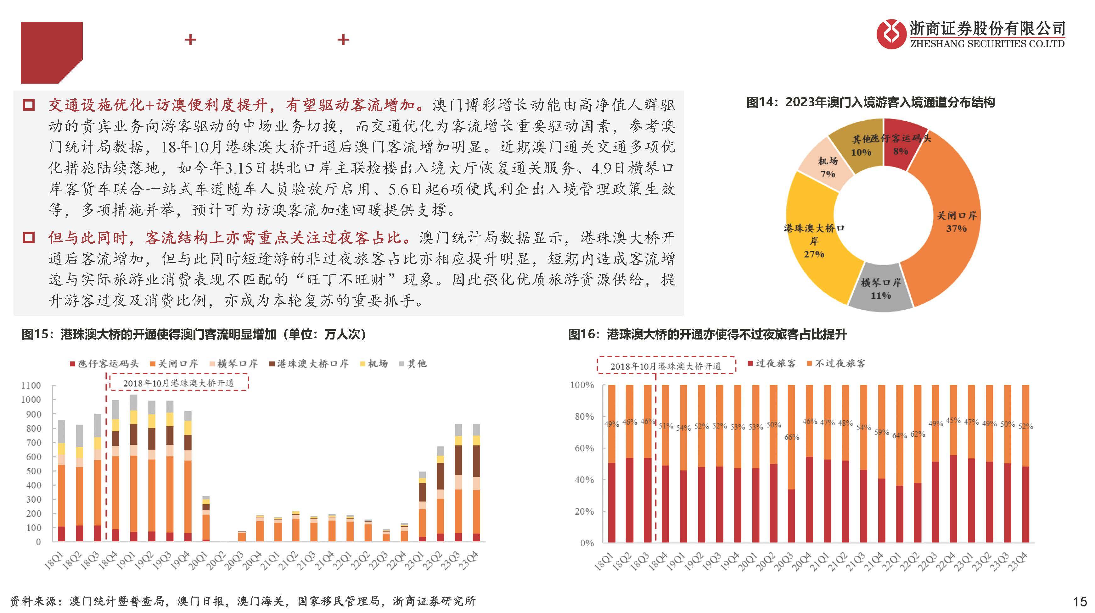 澳门六开彩：历史、运作与SEO优化策略