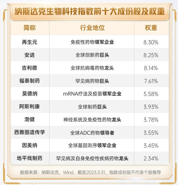 《新奥天天免费资料单双》：投资成功的关键指南