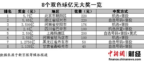 澳门六开奖结果记录大全：从过去到现在的中奖趋势