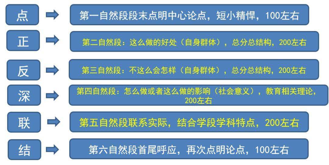 澳门一码一肖一特一中管家婆：如何通过学习提高自己的预测能力？