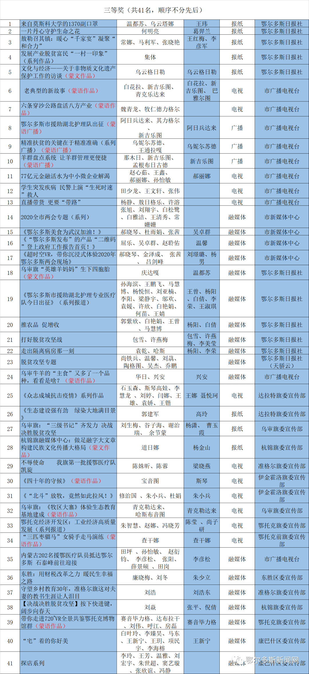 港彩二四六天天好开奖结果速报，中奖名单出炉！