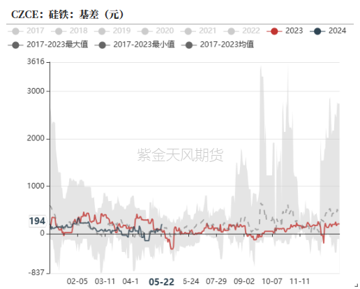 新澳天天开奖资料大全最新54期129期趋势预测报告