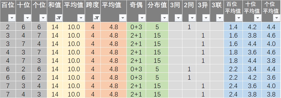 新澳好彩免费资料查询100期：精准预测与中奖技巧详解