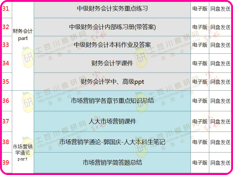 三肖必中三期必出资料,项目管理推进方案_粉丝款85.173