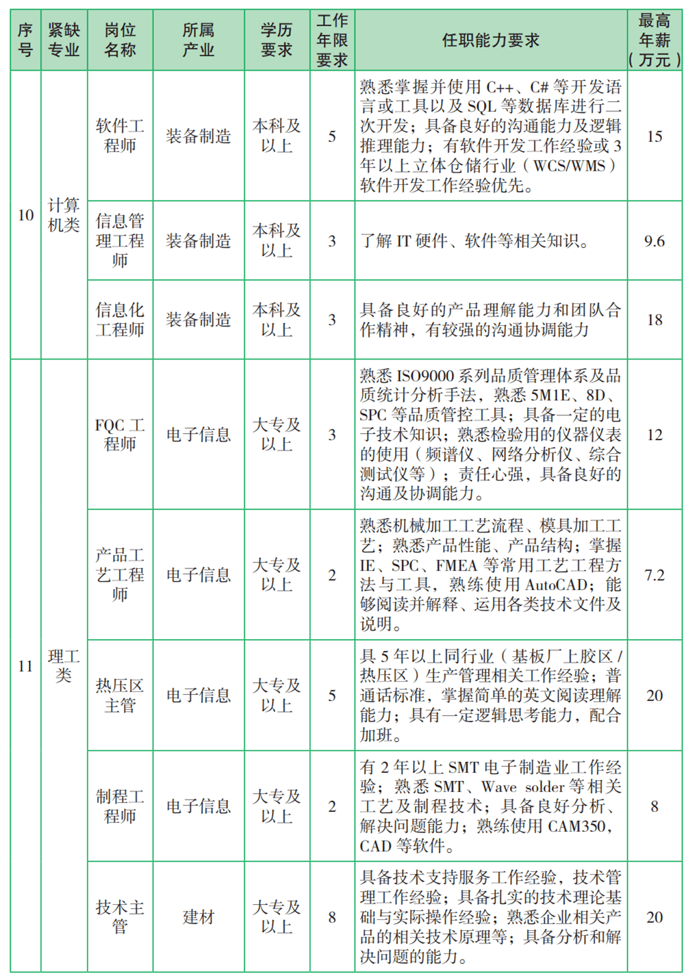 7777788888精准管家婆更新时间表公布