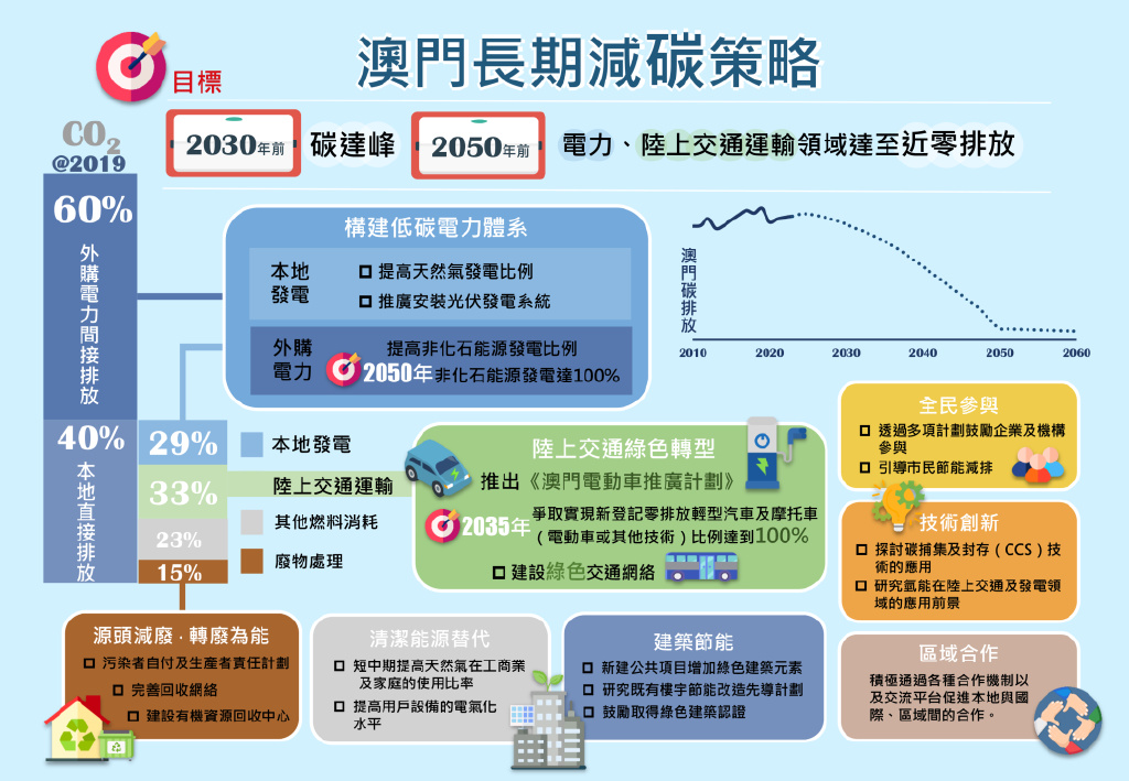 新澳精准资料免费提供网,可持续发展执行探索_模拟版62.245