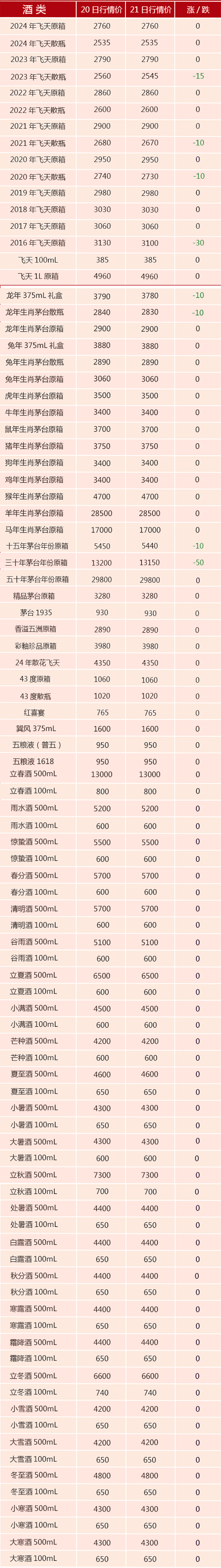 2024年茅台酒最新价格表：酒类爱好者必看