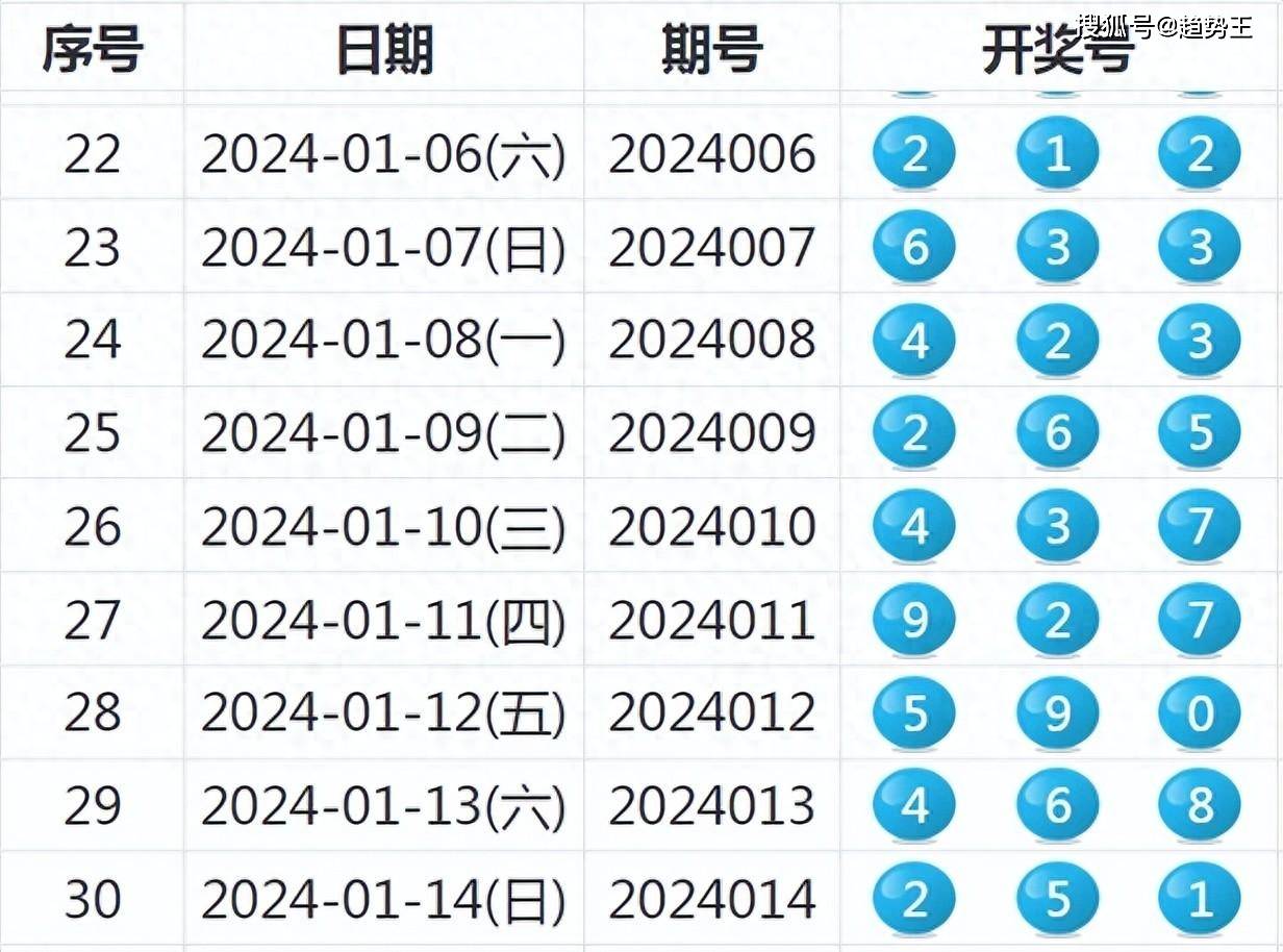 新澳2024今晚开奖资料指南：新手入门与进阶技巧